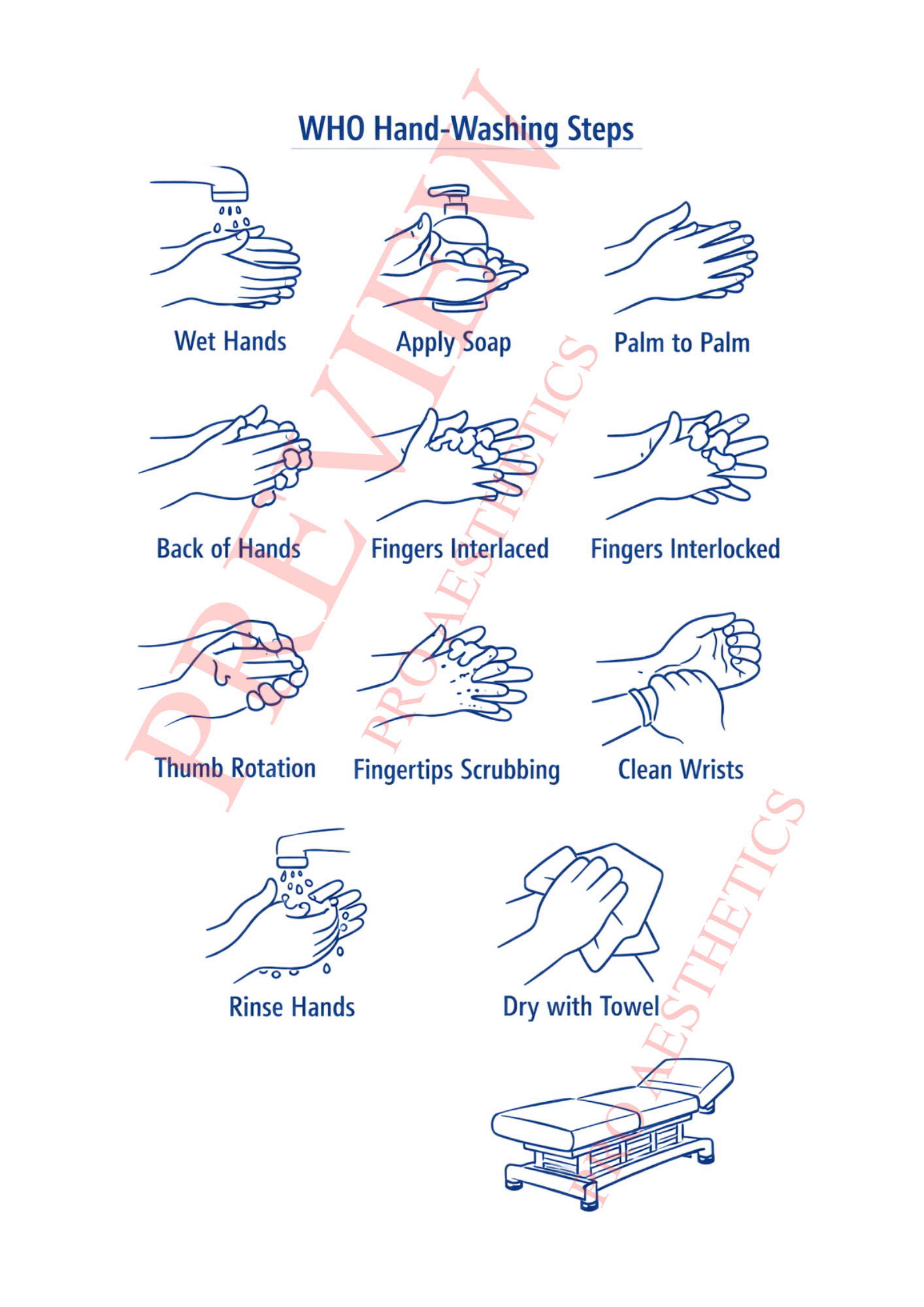 Sterilisation protocols and Spaulding classification table from infection control manual
